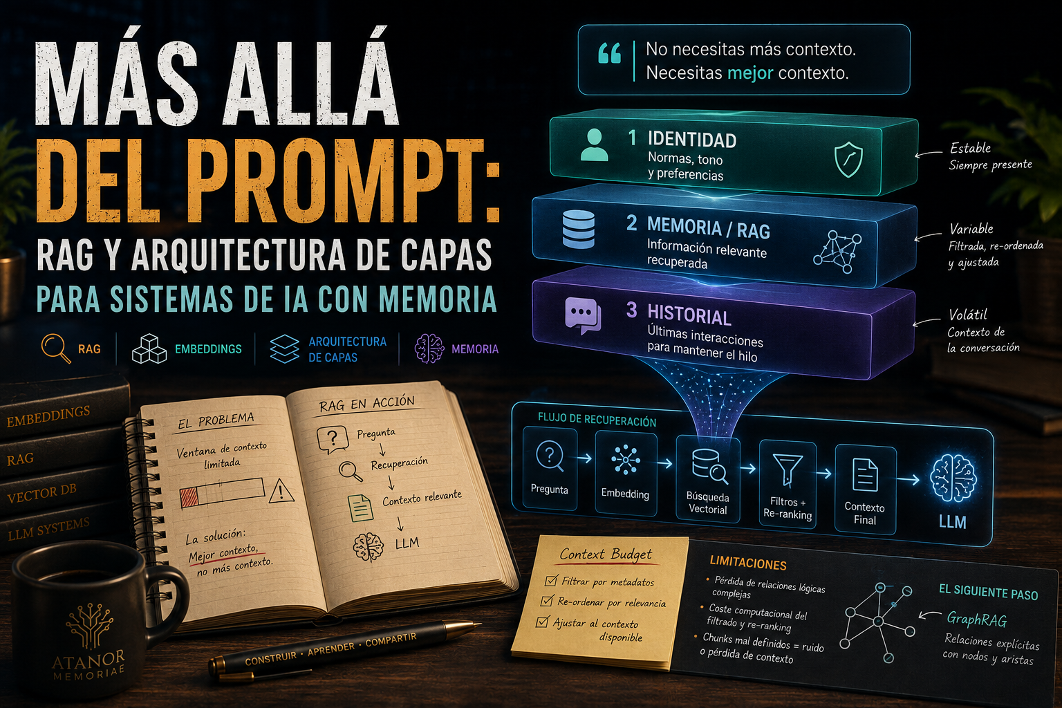 Más allá del prompt: RAG y arquitectura de capas para sistemas de IA con memoria