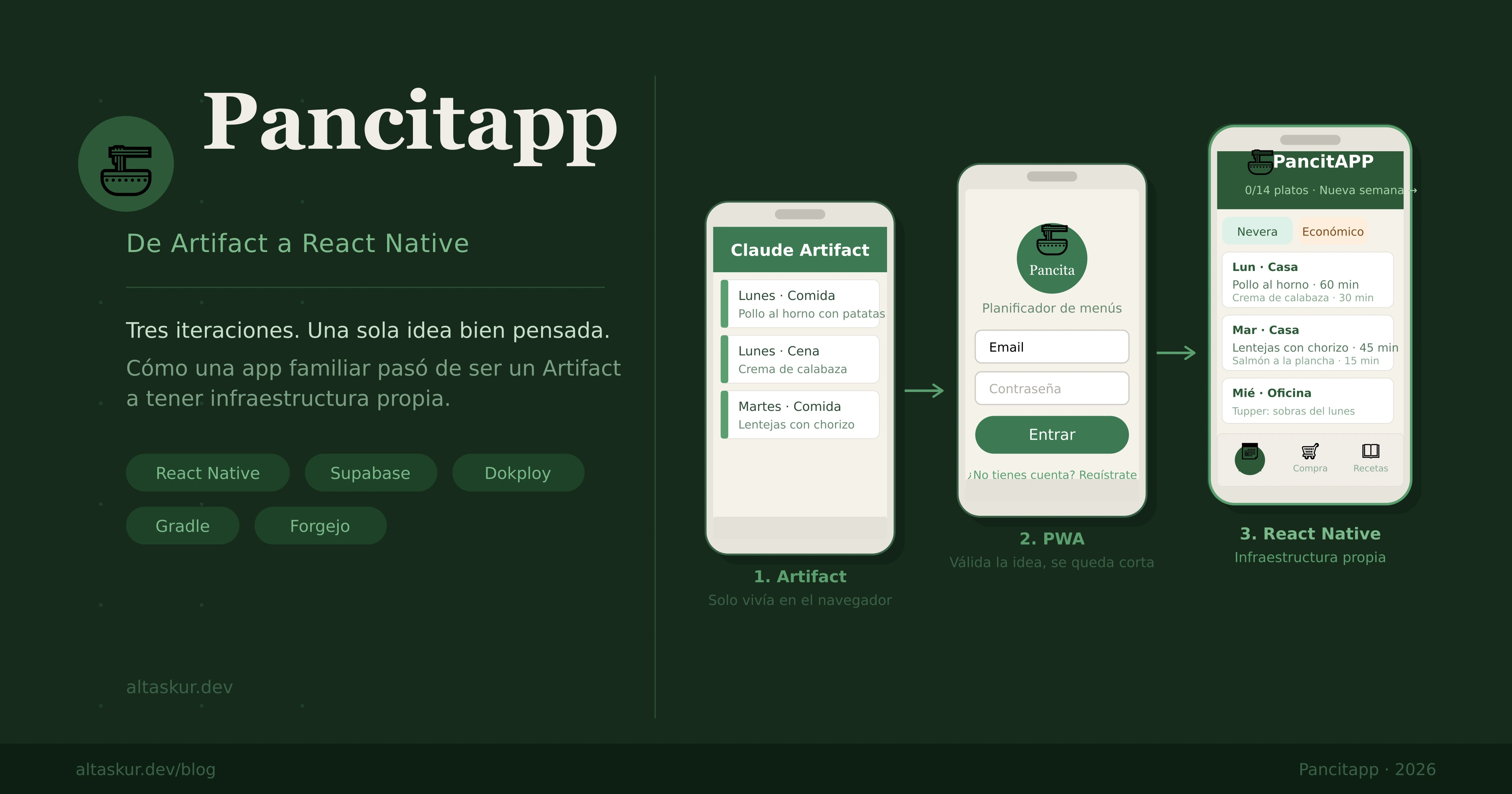 Pancitapp: de Artifact a React Native pasando por una PWA que se quedó corta